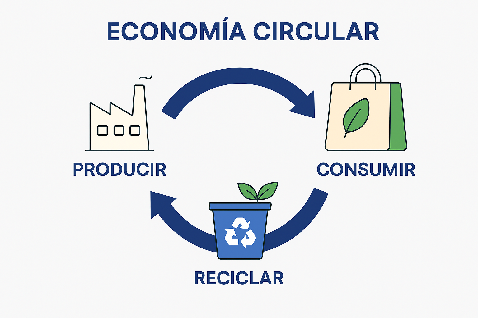 Economía circular: cómo tu empresa puede ser parte del cambio